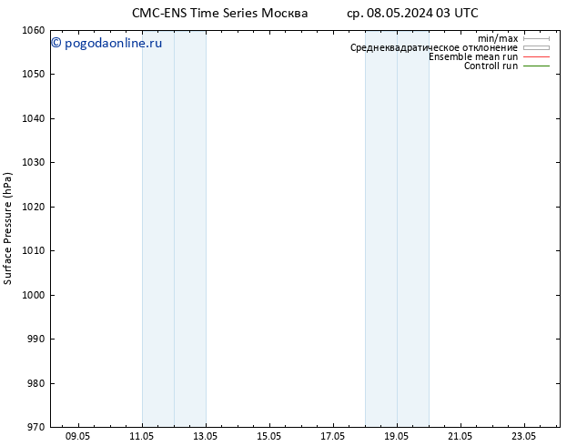 приземное давление CMC TS пн 20.05.2024 09 UTC