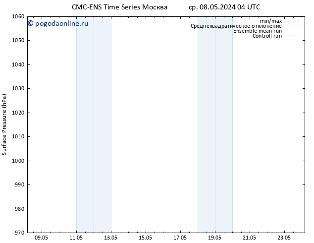 приземное давление CMC TS чт 09.05.2024 16 UTC