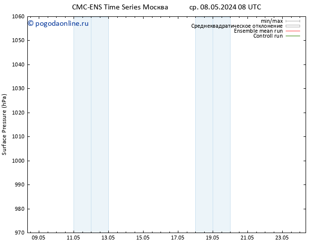 приземное давление CMC TS чт 16.05.2024 20 UTC