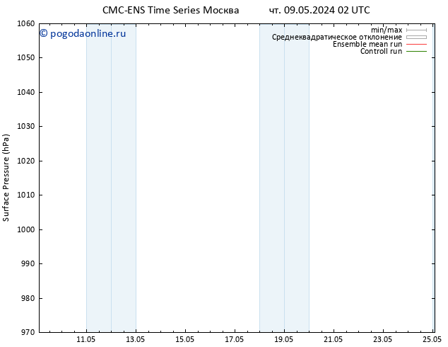 приземное давление CMC TS вт 14.05.2024 14 UTC