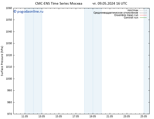 приземное давление CMC TS вт 14.05.2024 04 UTC