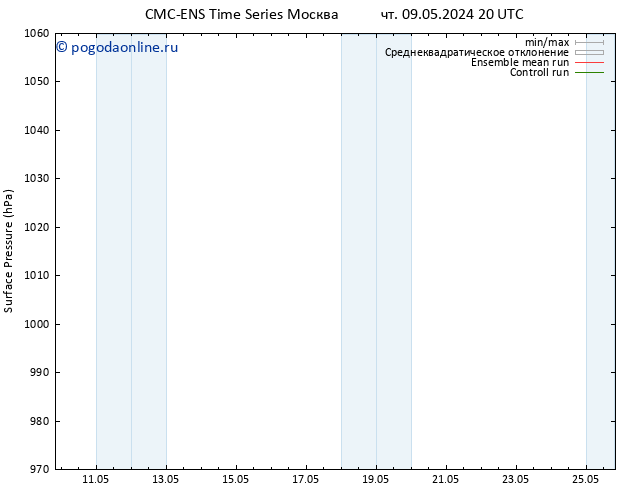 приземное давление CMC TS пт 17.05.2024 20 UTC