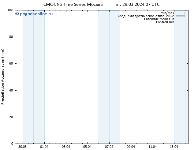Precipitation accum. CMC TS пт 29.03.2024 13 UTC