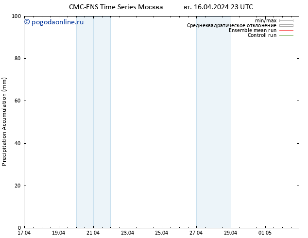 Precipitation accum. CMC TS вт 16.04.2024 23 UTC