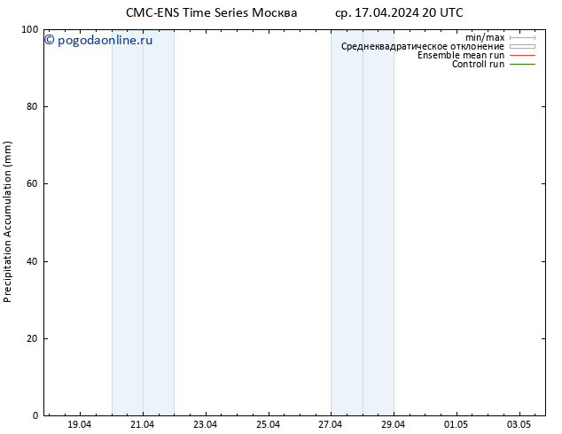 Precipitation accum. CMC TS чт 18.04.2024 02 UTC