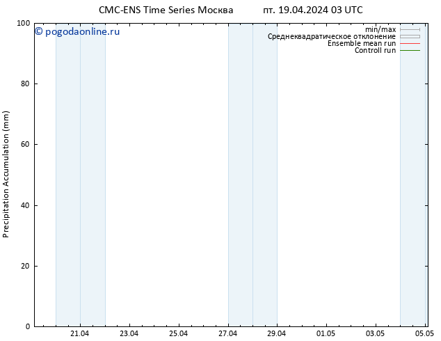 Precipitation accum. CMC TS пт 26.04.2024 03 UTC