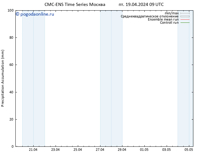 Precipitation accum. CMC TS пт 19.04.2024 09 UTC