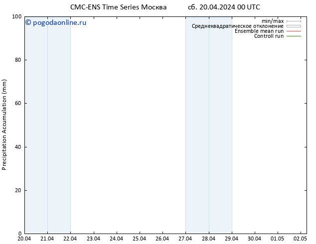 Precipitation accum. CMC TS сб 20.04.2024 06 UTC