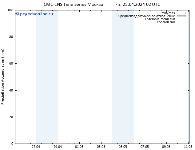 Precipitation accum. CMC TS чт 25.04.2024 14 UTC