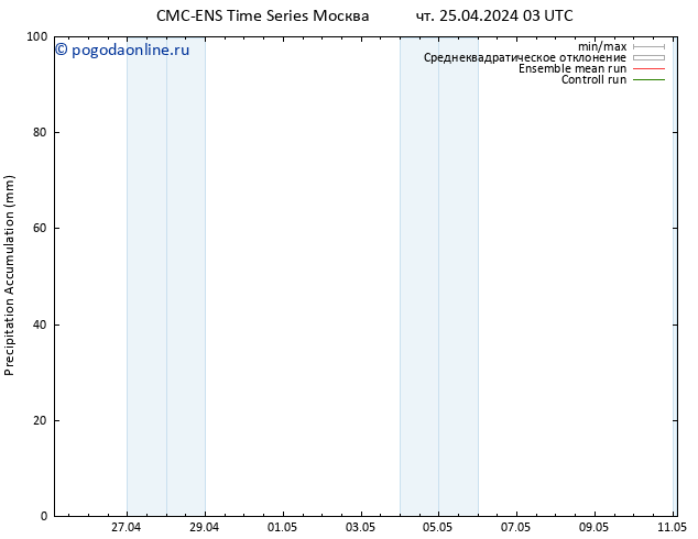 Precipitation accum. CMC TS чт 25.04.2024 15 UTC