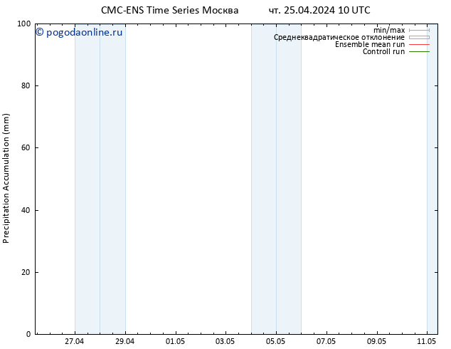 Precipitation accum. CMC TS чт 25.04.2024 16 UTC
