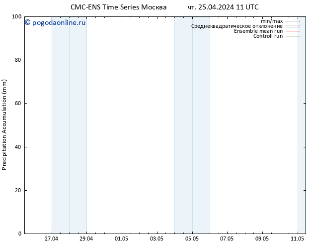 Precipitation accum. CMC TS пт 03.05.2024 11 UTC