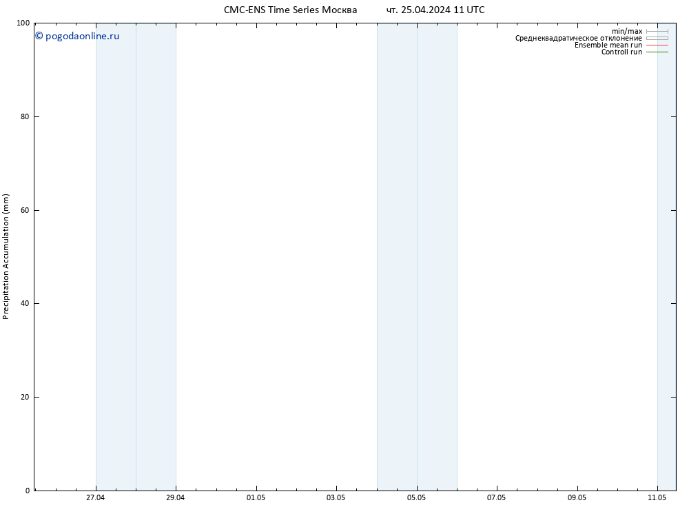 Precipitation accum. CMC TS чт 25.04.2024 11 UTC