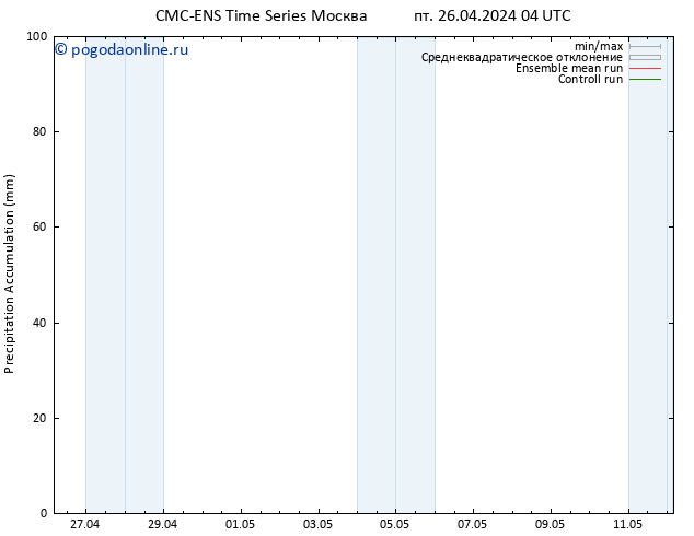 Precipitation accum. CMC TS пт 26.04.2024 04 UTC