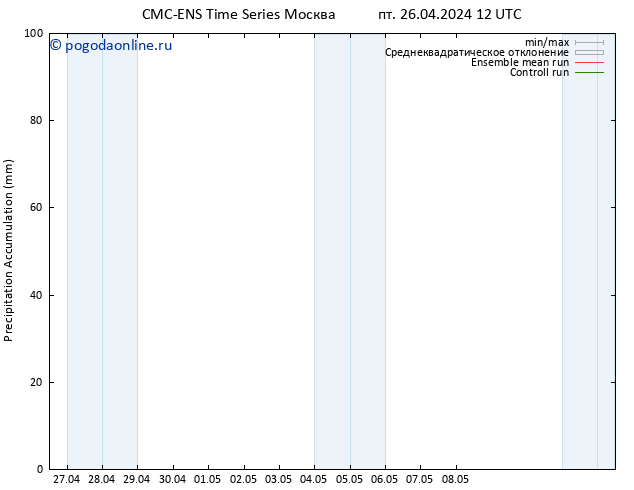 Precipitation accum. CMC TS пт 26.04.2024 12 UTC