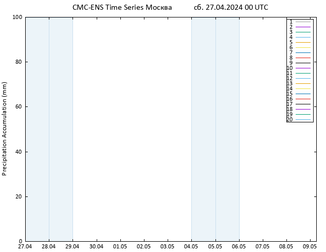 Precipitation accum. CMC TS сб 27.04.2024 00 UTC