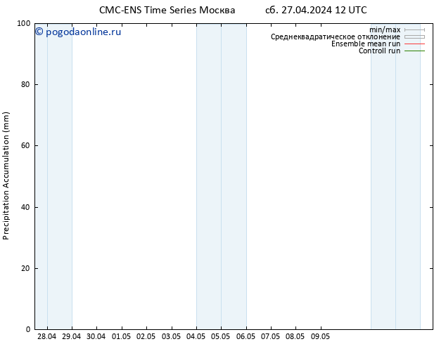 Precipitation accum. CMC TS вт 30.04.2024 12 UTC