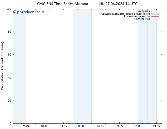 Precipitation accum. CMC TS Вс 28.04.2024 02 UTC