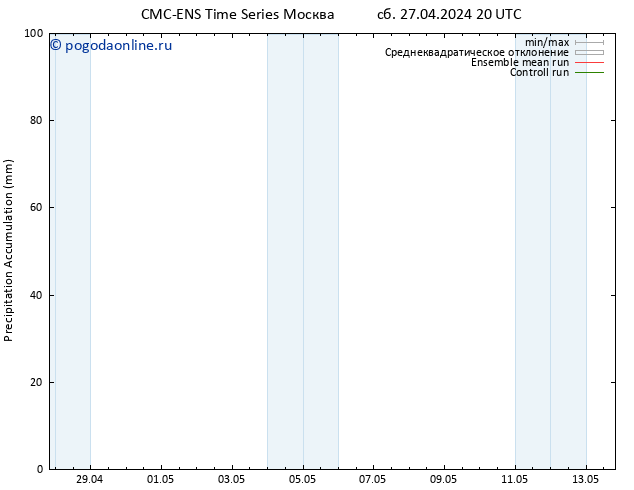 Precipitation accum. CMC TS вт 07.05.2024 20 UTC