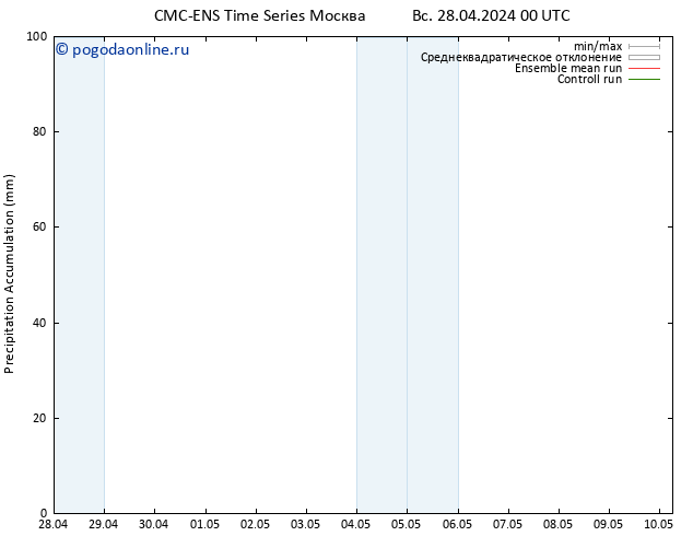 Precipitation accum. CMC TS Вс 28.04.2024 06 UTC