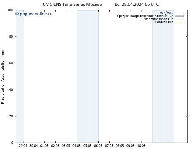 Precipitation accum. CMC TS Вс 28.04.2024 12 UTC