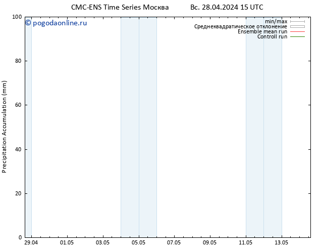 Precipitation accum. CMC TS пн 06.05.2024 15 UTC