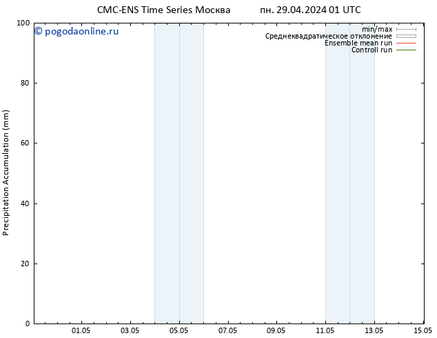 Precipitation accum. CMC TS ср 01.05.2024 07 UTC