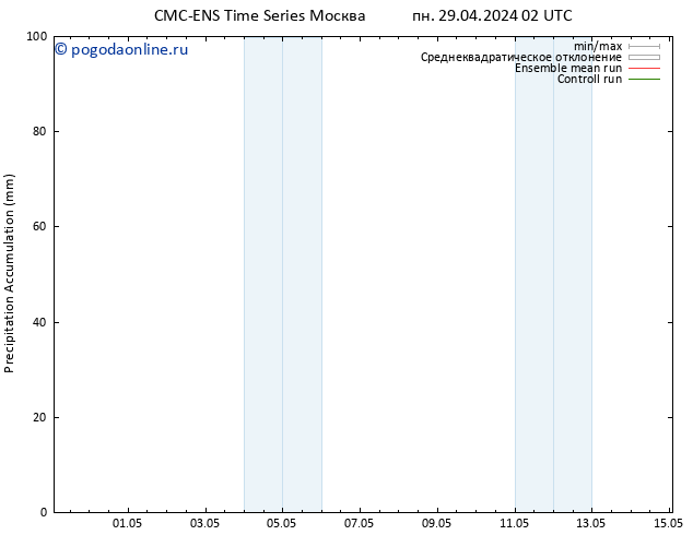 Precipitation accum. CMC TS пн 29.04.2024 08 UTC
