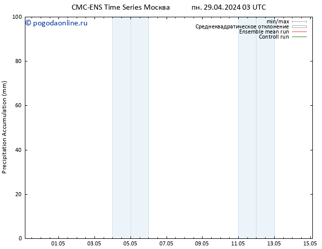 Precipitation accum. CMC TS Вс 05.05.2024 15 UTC