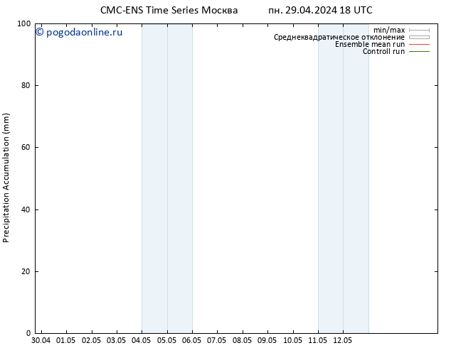 Precipitation accum. CMC TS пн 06.05.2024 00 UTC