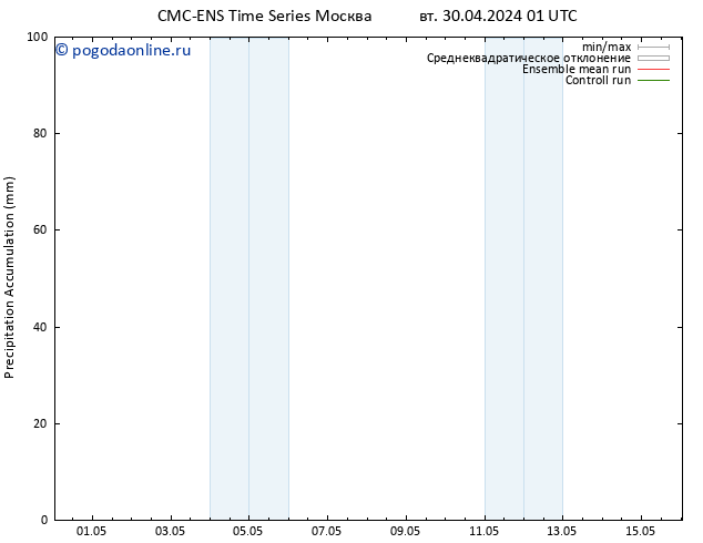 Precipitation accum. CMC TS ср 01.05.2024 01 UTC