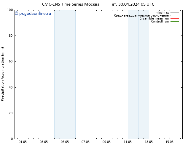 Precipitation accum. CMC TS вт 30.04.2024 17 UTC