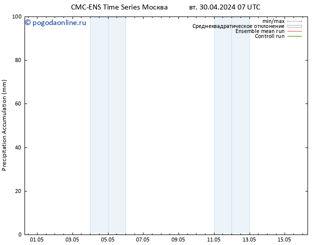 Precipitation accum. CMC TS пт 03.05.2024 19 UTC