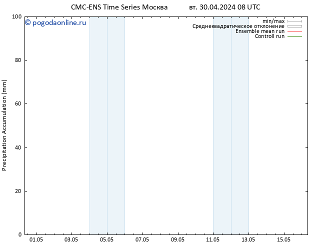 Precipitation accum. CMC TS вт 30.04.2024 14 UTC