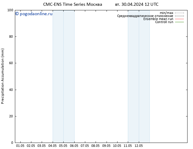 Precipitation accum. CMC TS чт 02.05.2024 00 UTC