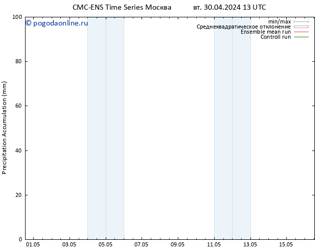 Precipitation accum. CMC TS ср 01.05.2024 19 UTC