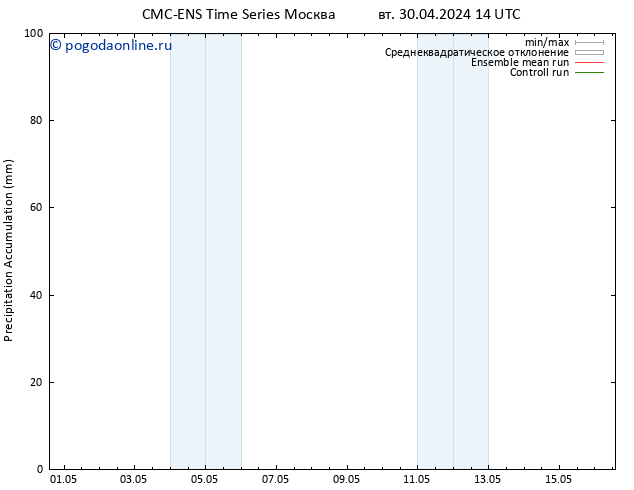 Precipitation accum. CMC TS вт 30.04.2024 20 UTC