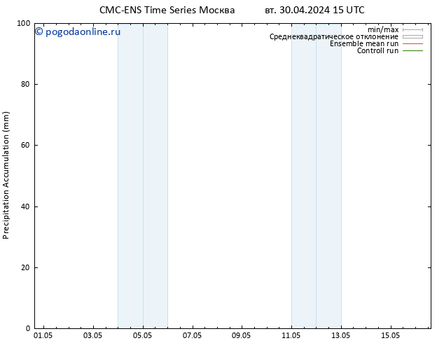 Precipitation accum. CMC TS вт 30.04.2024 21 UTC