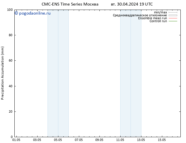 Precipitation accum. CMC TS чт 02.05.2024 07 UTC