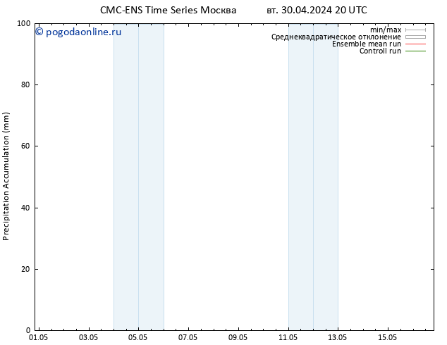 Precipitation accum. CMC TS ср 08.05.2024 20 UTC