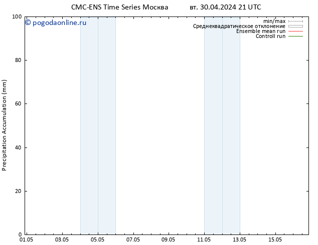 Precipitation accum. CMC TS ср 01.05.2024 15 UTC