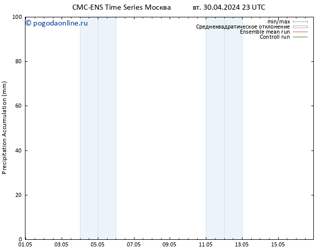 Precipitation accum. CMC TS ср 01.05.2024 05 UTC