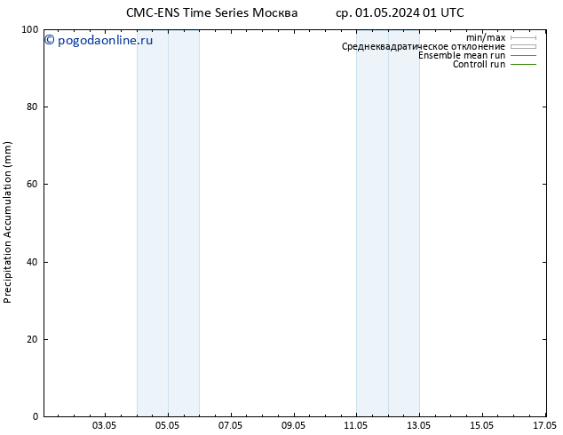 Precipitation accum. CMC TS ср 01.05.2024 13 UTC