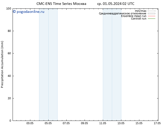 Precipitation accum. CMC TS Вс 05.05.2024 02 UTC