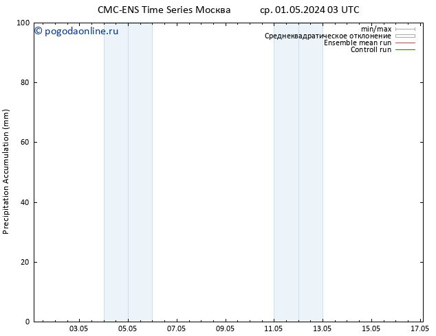 Precipitation accum. CMC TS чт 02.05.2024 03 UTC