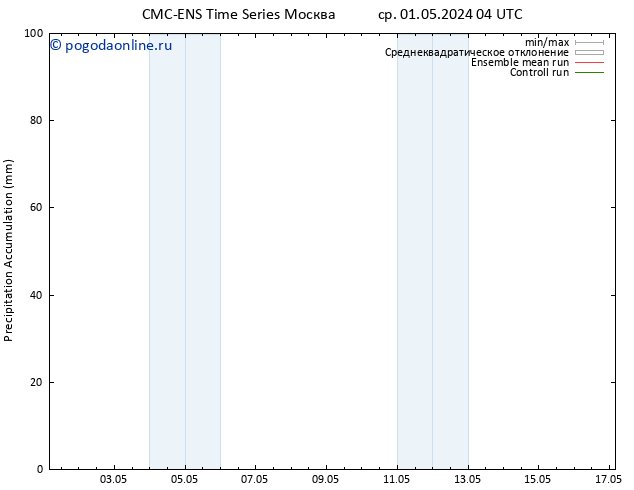 Precipitation accum. CMC TS Вс 05.05.2024 10 UTC