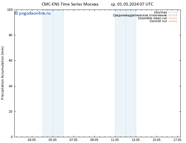 Precipitation accum. CMC TS вт 07.05.2024 07 UTC