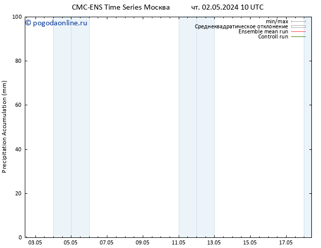 Precipitation accum. CMC TS чт 09.05.2024 10 UTC