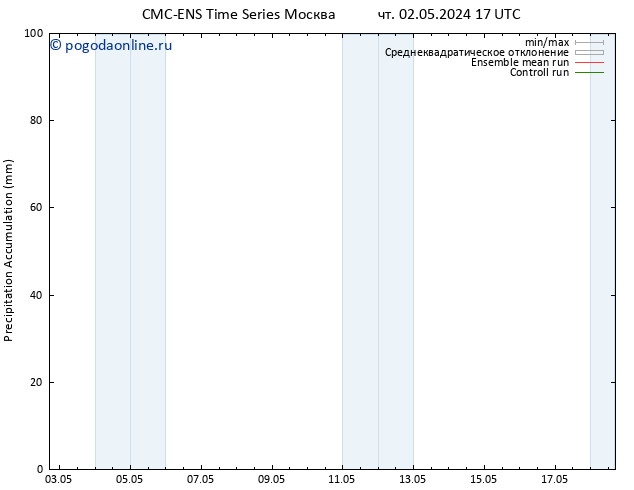 Precipitation accum. CMC TS сб 04.05.2024 05 UTC