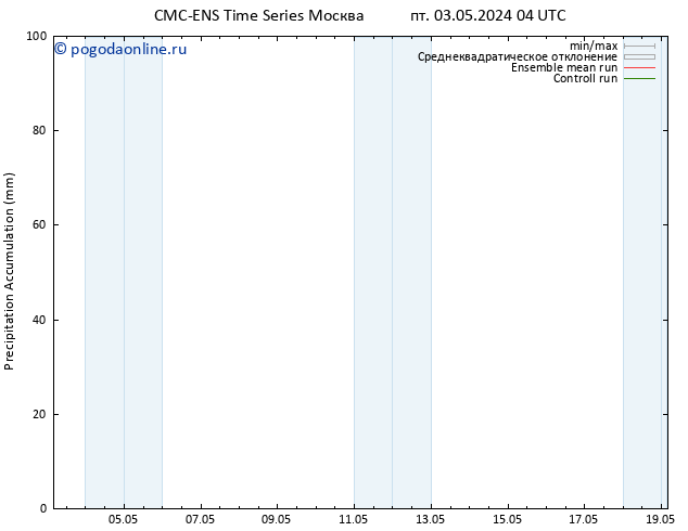 Precipitation accum. CMC TS пн 06.05.2024 16 UTC